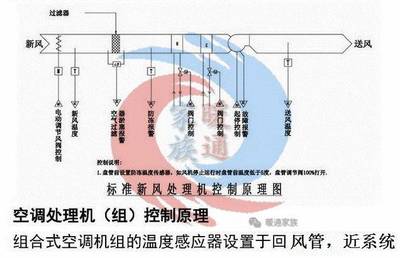 暖通设计|酒店机电工程知识-暖通空调部分,同行的你必须看!