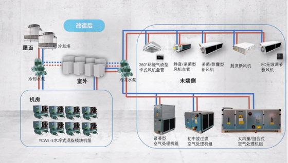 约克商用中央空调健康节能改造案例分享--苏州名扬暖通机电工程有限公