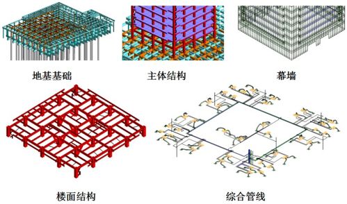 装配式建筑与bim技术